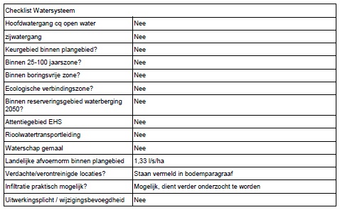 verplicht