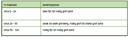 verplicht