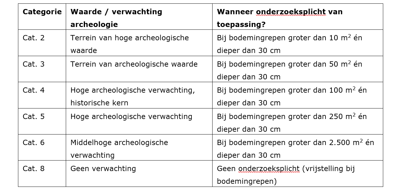 verplicht