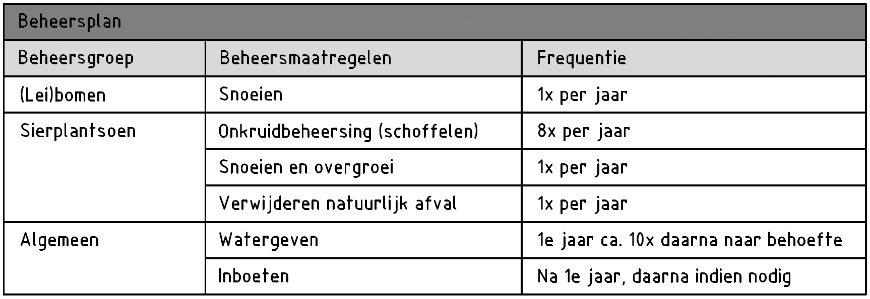 verplicht