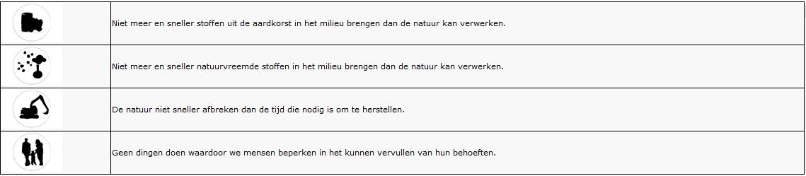 verplicht