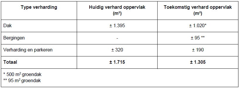 verplicht
