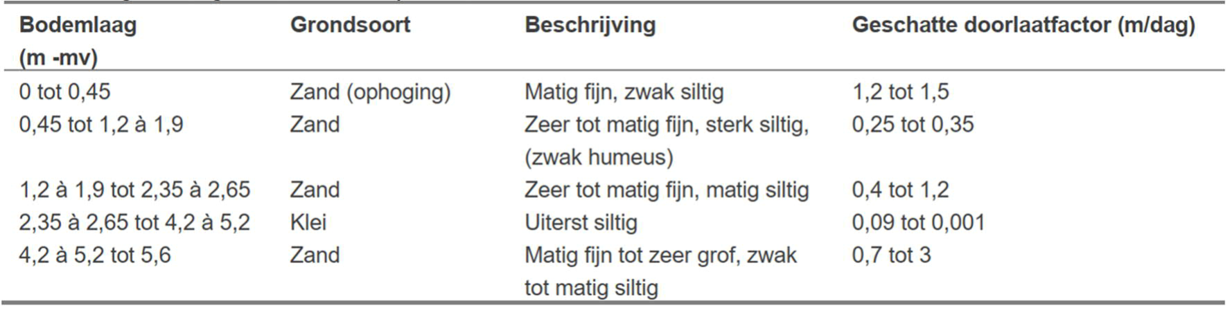 verplicht