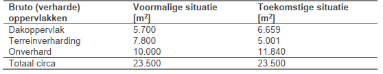 verplicht