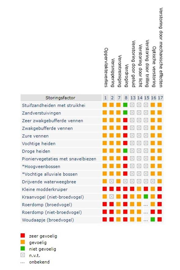 verplicht