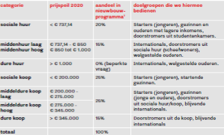 verplicht