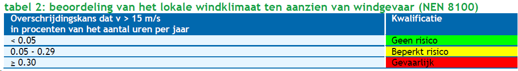 verplicht