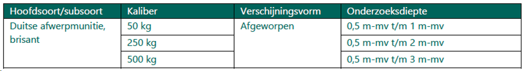 verplicht