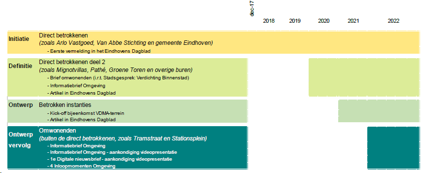 verplicht