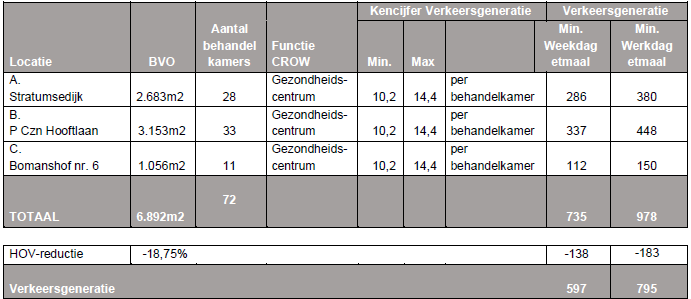 verplicht