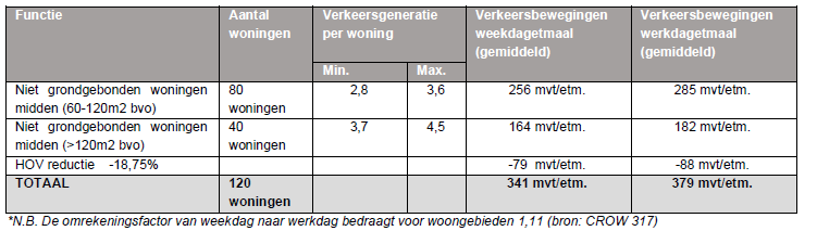verplicht