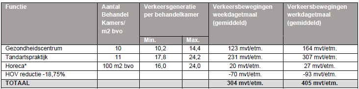 verplicht