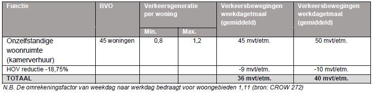 verplicht