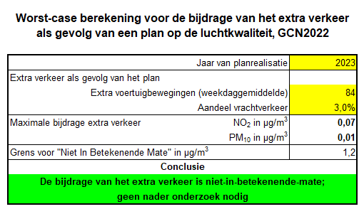 verplicht
