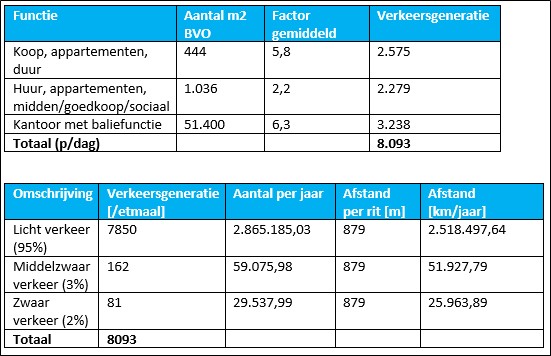 verplicht