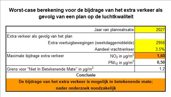 verplicht