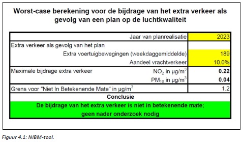 verplicht