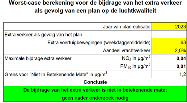 verplicht