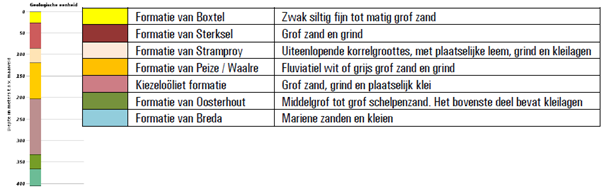 verplicht
