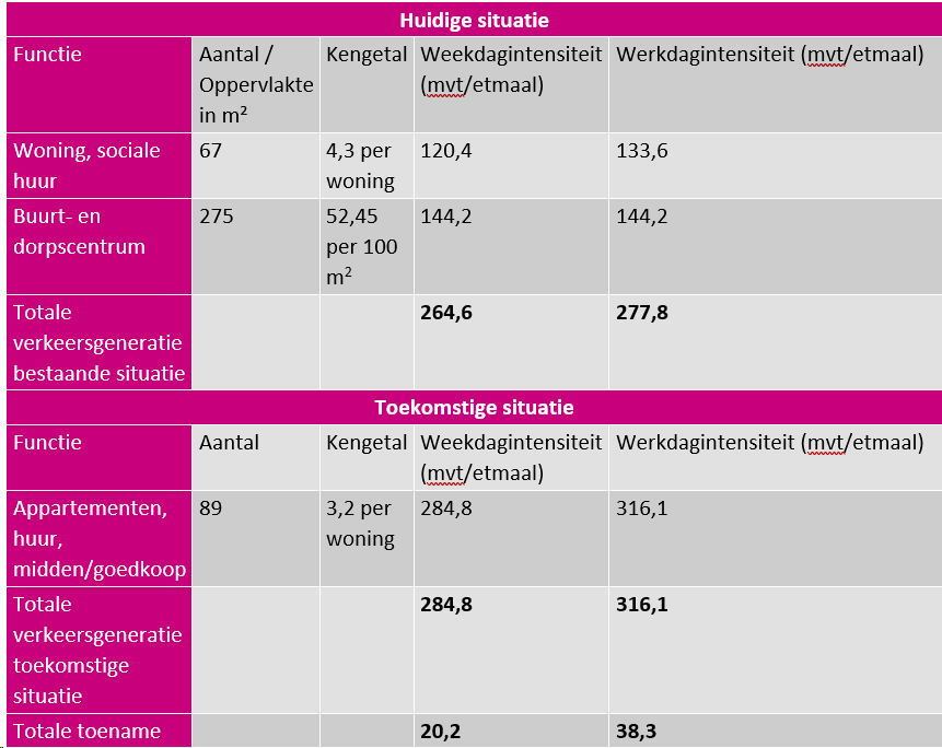 verplicht