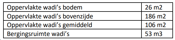 verplicht