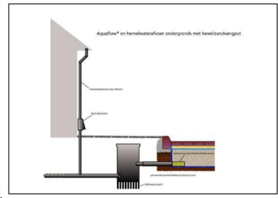 verplicht