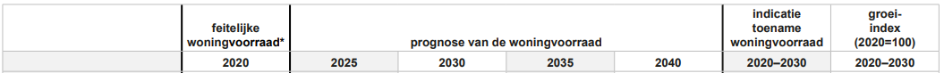 verplicht