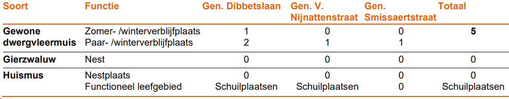 verplicht