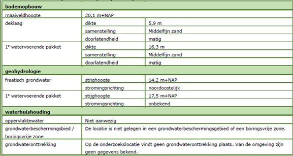 verplicht