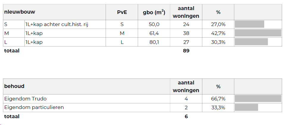 verplicht