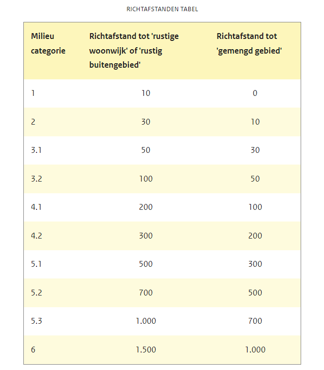 verplicht