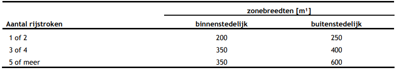 verplicht