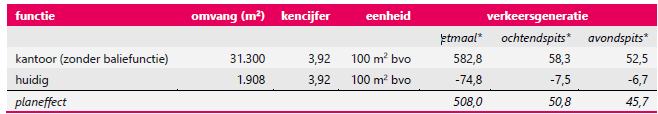 verplicht