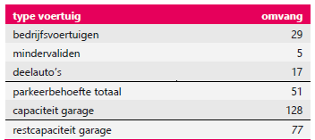 verplicht