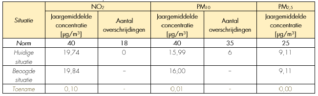verplicht