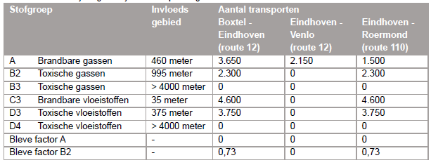 verplicht
