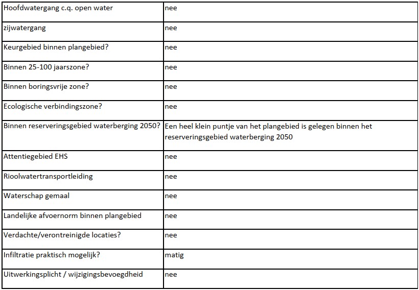 verplicht