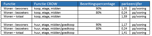 afbeelding "i_NL.IMRO.0777.0150WITHOFCOMPLEX-3001_0009.png"