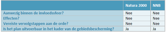 afbeelding "i_NL.IMRO.0777.0150WITHOFCOMPLEX-3001_0013.png"