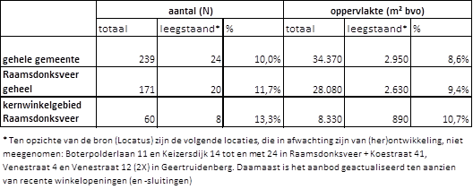 afbeelding "i_NL.IMRO.0779.RVBPWHoofdstraat-vs01_0006.png"