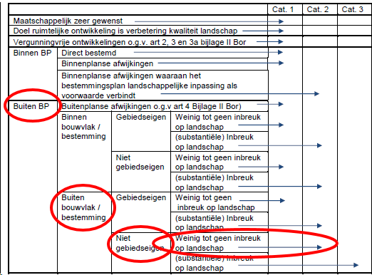 afbeelding "i_NL.IMRO.0784.BPAlphensebaan70-VG01_0013.png"