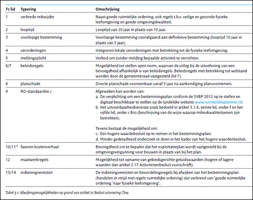 afbeelding "i_NL.IMRO.0784.BPStationsomgRijen-VG01_0001.png"