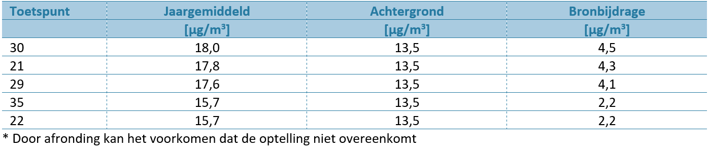 afbeelding "i_NL.IMRO.0784.BPStationsomgRijen-VG01_0027.png"