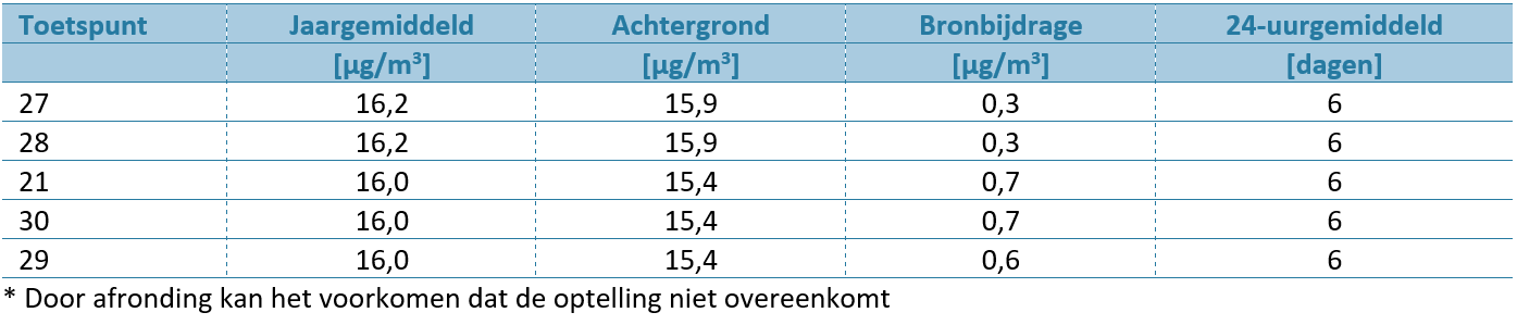 afbeelding "i_NL.IMRO.0784.BPStationsomgRijen-VG01_0028.png"
