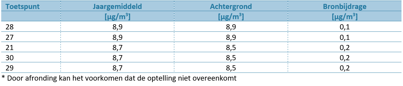 afbeelding "i_NL.IMRO.0784.BPStationsomgRijen-VG01_0029.png"