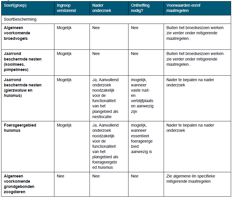 afbeelding "i_NL.IMRO.0784.BPStationsomgRijen-VG01_0031.png"