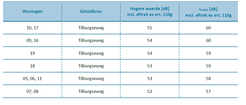 afbeelding "i_NL.IMRO.0785.BP2017008Boodschap-vg01_0013.png"