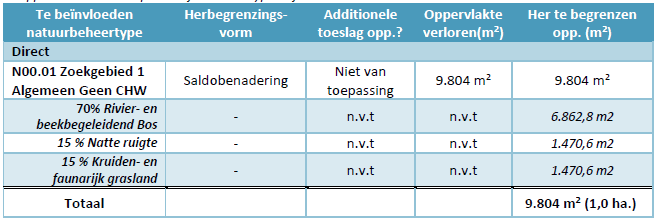 afbeelding "i_NL.IMRO.0785.BP2019003Puijenbro-vg01_0020.png"