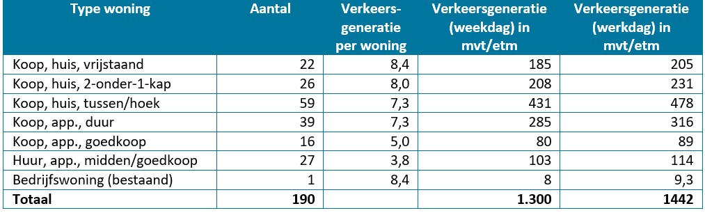afbeelding "i_NL.IMRO.0785.BP2019003Puijenbro-vg01_0030.png"