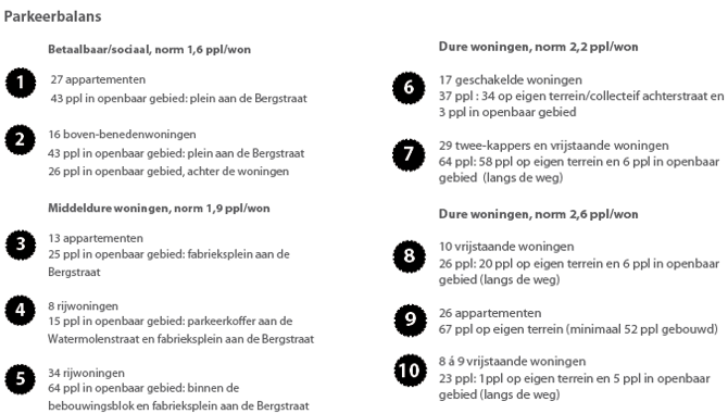afbeelding "i_NL.IMRO.0785.BP2019003Puijenbro-vg01_0032.png"